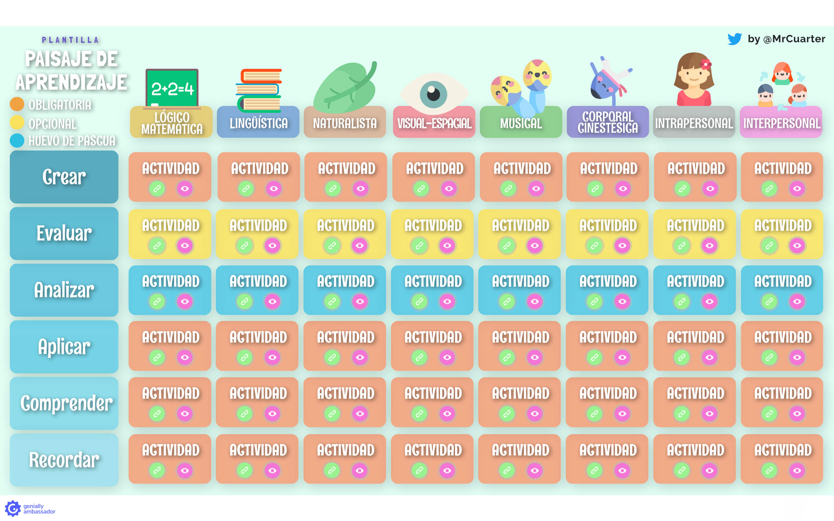 Inspiration template, Project & Choice Boards